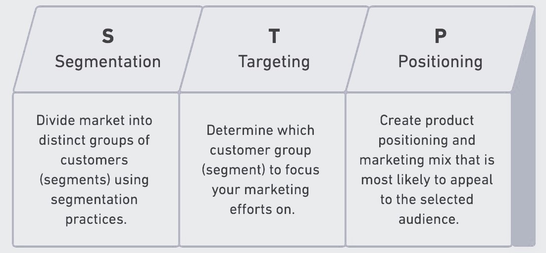 Marketing: Segmentation, Targeting, and Positioning for Business Success